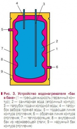 Бойлер 100 л. (75 л.) настенный "бак-в-баке" Comfort E, ACV (ТЭН 2,2 кВт) фото 2