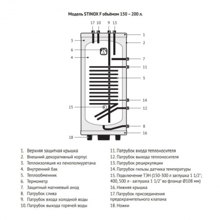 Бойлер косвенный 150л, 30 кВт. напольный, нержавеющая сталь, Uni-Fitt STINOX F (ТЭН - опция) фото 4