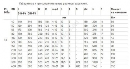Задвижка чугунная фланцевая 30ч39р DN65 PN10/16 с обрез клином BENARMO фото 6