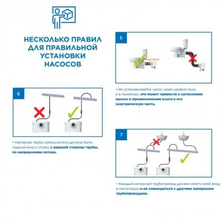 Канализационная станция SFA SANIACCESS 2 для унитаза и умывальника, 2 входа, 5 м напор фото 17
