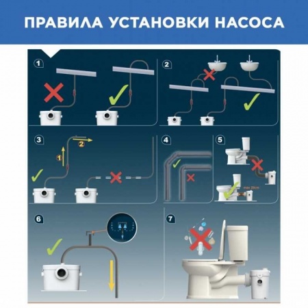Канализационная станция SFA SANIACCESS 2 для унитаза и умывальника, 2 входа, 5 м напор фото 18