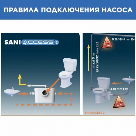 Канализационная станция SFA SANIACCESS 2 для унитаза и умывальника, 2 входа, 5 м напор фото 19