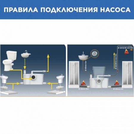 Канализационная станция SFA SANIBEST PRO для унитаза и умывальника, 4 входа, 7 м напор, 1,1 кВт фото 12