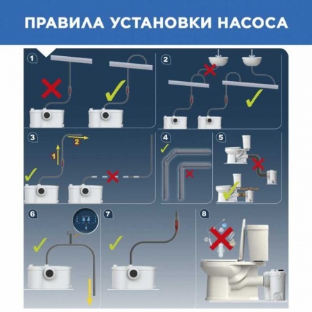 Канализационная станция SFA SANIBEST PRO для унитаза и умывальника, 4 входа, 7 м напор, 1,1 кВт фото 13