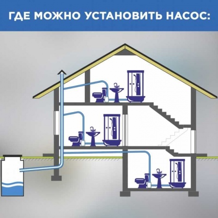 Канализационная станция SFA SANIBOX для унитаза (аналог SaniPro), 4 входа, 4 м напор фото 2