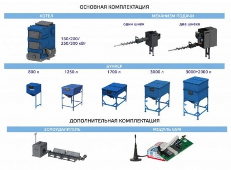 Комбинированный автоматический котел Zota MAXIMA, 150 кВт, 2 шнека, бункер 1250л, твердотопливный фото 2