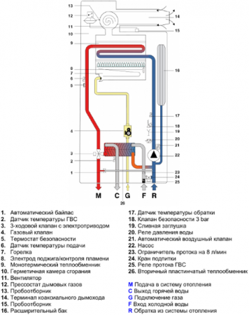Котел газовый ARISTON конденсационный 24 кВт GENUS ONE System 24 настенный, одноконтурный, турбо фото 16