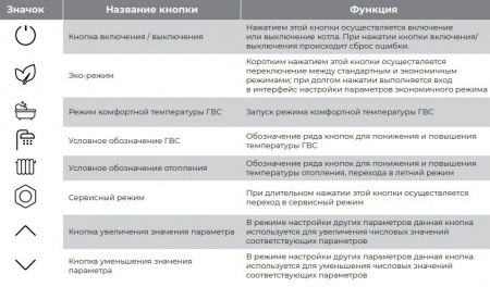 Котел газовый двухконтурный настенный METEOR B30 28C, ЖК-дисплей, ЧАСТОТНЫЙ насос ShinHoo, медный теплообменник, фото 12