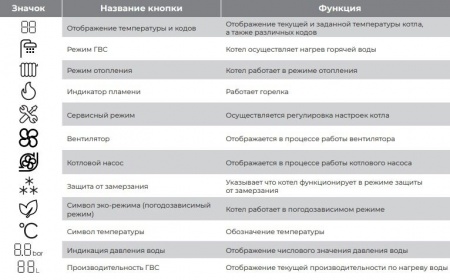 Котел газовый двухконтурный настенный METEOR B30 28C, ЖК-дисплей, ЧАСТОТНЫЙ насос ShinHoo, медный теплообменник, фото 14