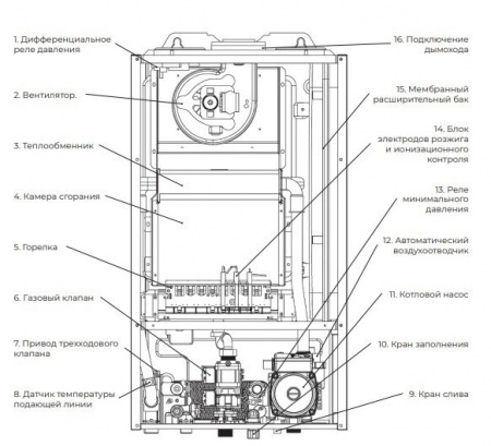 Котел газовый двухконтурный настенный METEOR C30 18C, ЖК-дисплей, насос ShinHoo, медный теплообменник, до 180м2 фото 10