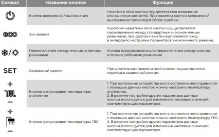 Котел газовый двухконтурный настенный METEOR C30 18C, ЖК-дисплей, насос ShinHoo, медный теплообменник, до 180м2 фото 13