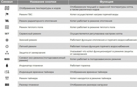 Котел газовый двухконтурный настенный METEOR C30 18C, ЖК-дисплей, насос ShinHoo, медный теплообменник, до 180м2 фото 15