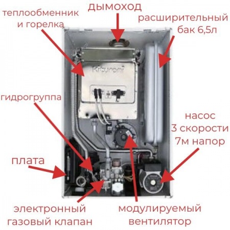 Котел газовый настенный World Alpha-13 двухконтурный Kiturami (Ю.Корея) 13кВт на 130м2 фото 2