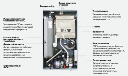 Котел газовый настенный World Alpha-18 двухконтурный Kiturami (Ю.Корея) 18кВт на 180м2 фото 13