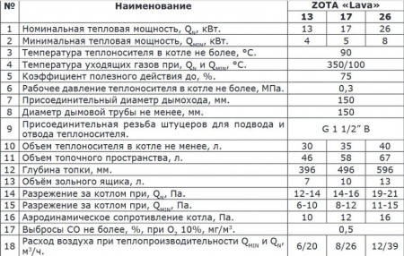 Котел длительного горения Zota Lava 26 кВт твердотопливный фото 16