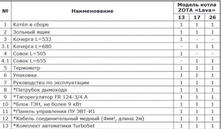 Котел длительного горения Zota Lava 26 кВт твердотопливный фото 17
