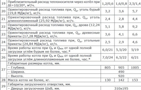 Котел длительного горения Zota Lava 26 кВт твердотопливный фото 19