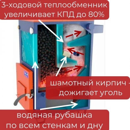 Котел длительного горения твердотопливный Teplonoff Ultra 16 кВт, до 12 часов горения, до 80% КПД, до 160 м2 фото 10