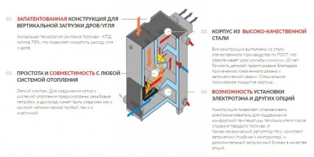 Котел длительного горения твердотопливный Teplonoff Ultra 16 кВт, до 12 часов горения, до 80% КПД, до 160 м2 фото 19