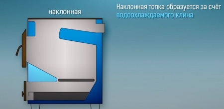 Котел на твердом топливе 2-контурный Каракан 30ТЭГВ 3, 30 кВт без плиты фото 20