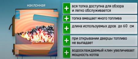 Котел на твердом топливе Каракан 12 ТПЭ 3, 12 кВт с плитой фото 28