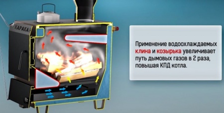 Котел на твердом топливе Каракан 16 ТПЭ 3, 16 кВт с плитой фото 26