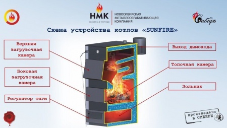 Котел твердотопливный SunFire, 45 кВт, КПД 85%, до 450 м2 фото 3