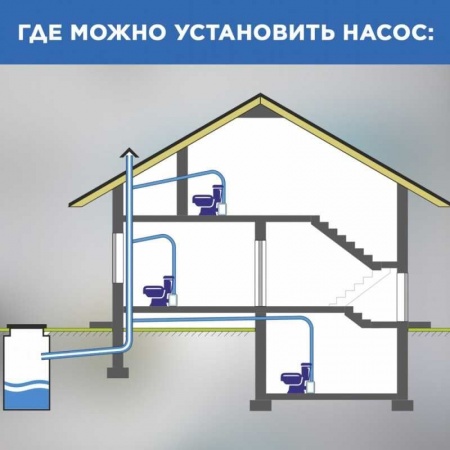 Насос канализационный SFA SANIBROYEUR для унитаза, 1 вход. 5 м напор, 85 л/мин фото 18
