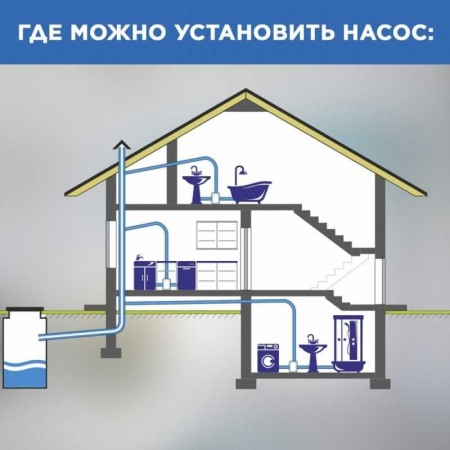 Насос канализационный SFA SANIVITE. 5 м напор, 400 Вт, 4 входа фото 16