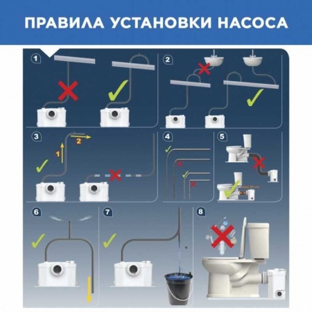 Насос санитарный SFA SANIPRO, для унитаза, 4 входа фото 21