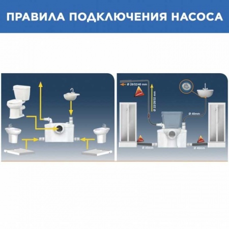 Насос санитарный SFA SANIPRO, для унитаза, 4 входа фото 22