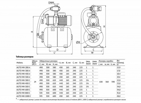 Насосная станция UNIPUMP AUTO MH 500C, 150 л/мин, 58м, бак 24л фото 4