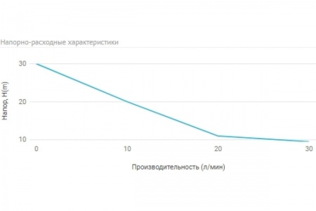 Насосная станция автоматическая 440 Вт, h 8м, UNIPUMP AUTO JET 40 S, напор 30 м, 30 л\мин, подъем 8м фото 4