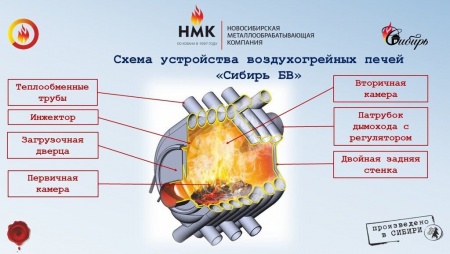 Печь воздухогрейная БВ-120 "Сибирь", до 120 м3, аналог Булерьян фото 3