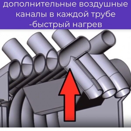 Печь воздухогрейная БВ-480 "Сибирь", до 480 м3, аналог Булерьян фото 4