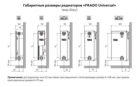 Радиатор панельный стальной PRADO Universal 22/300/1200 нижнее подключение, на 16м2 фото 3