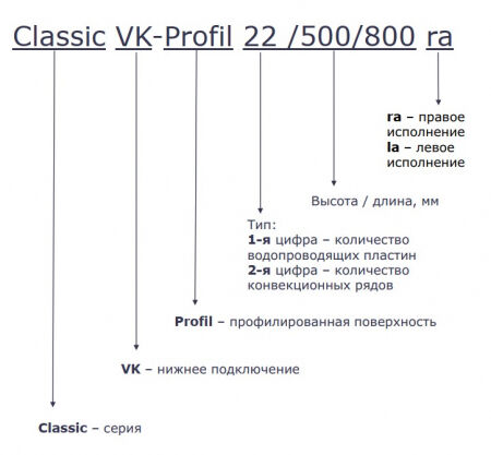 Радиатор стальной панельный VK METEOR 22/300/500 ra Classicc, нижнее подключение фото 7
