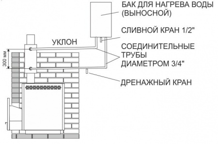 Регистр для банной печи универсальный D150 (Теплодар), без бака фото 2