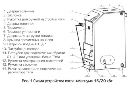 Твердотопливный котел длительного горения КДГ Магнум 30 кВт фото 5