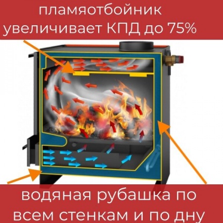 Твердотопливный котел стэн mini 11, термометр , конвекция, пламяотбойник фото 2