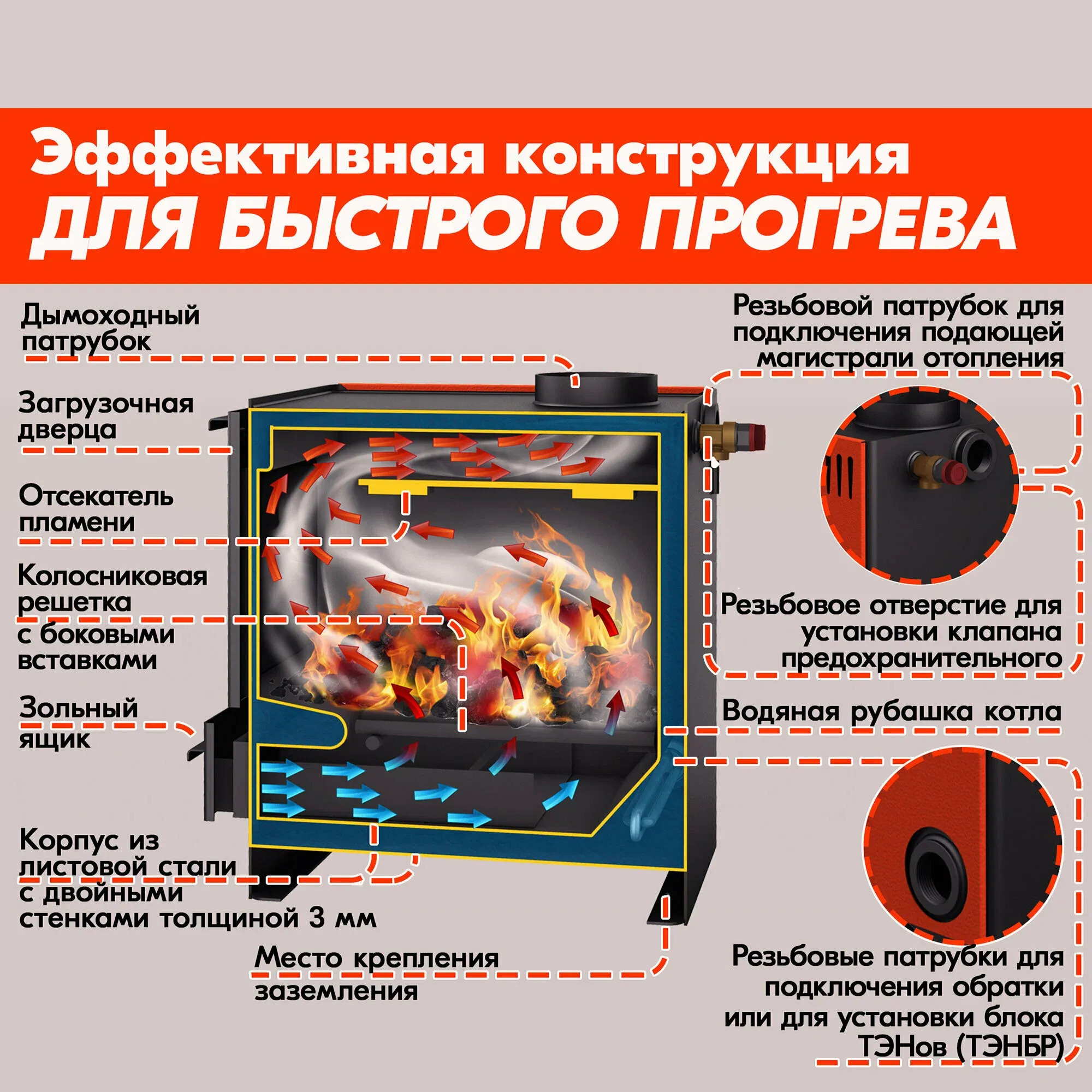 Твердотопливный котел стэн mini 11, термометр , конвекция, пламяотбойник фото 5