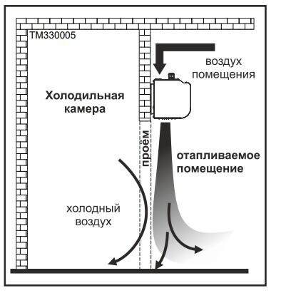 Тепловая воздушная завеса КЭВ-П4132А для холодильных камер фото 7