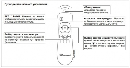 Тепловая электрическая завеса КЭВ-36П4011Е (длина 2,5м) фото 9