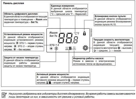 Тепловая электрическая завеса КЭВ-36П4011Е (длина 2,5м) фото 10