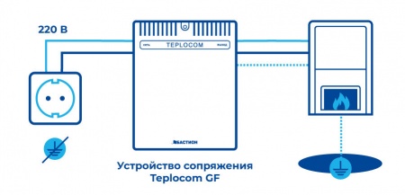 Устройство сопряжения Teplocom GF - "заземление" фото 2